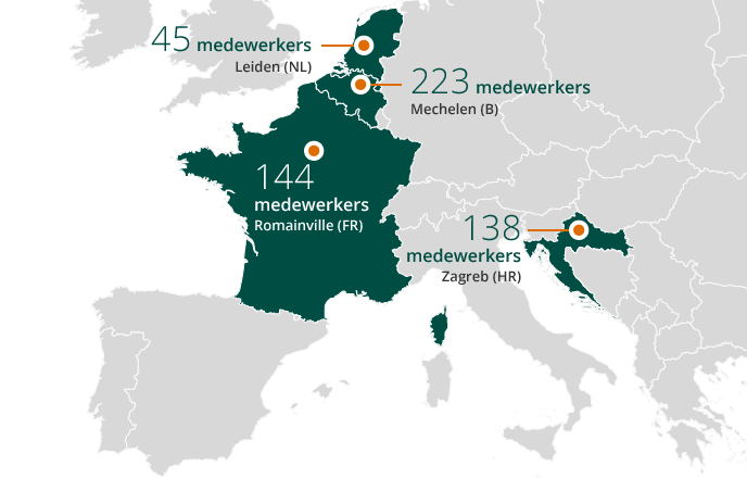 Medewerkers per vestiging (graphic)