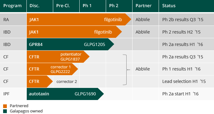 The Galapagos pipeline (pipeline)