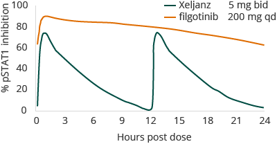 (line chart)