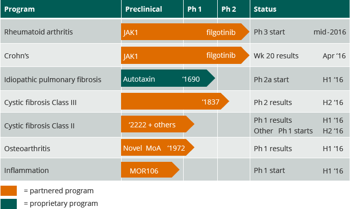 The Galapagos pipeline (pipeline)