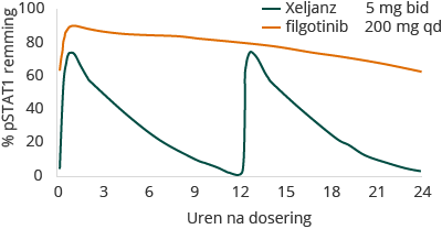 (line chart)