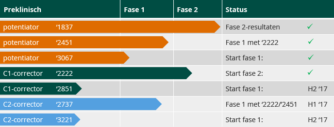 CF-portfolio (pipeline)